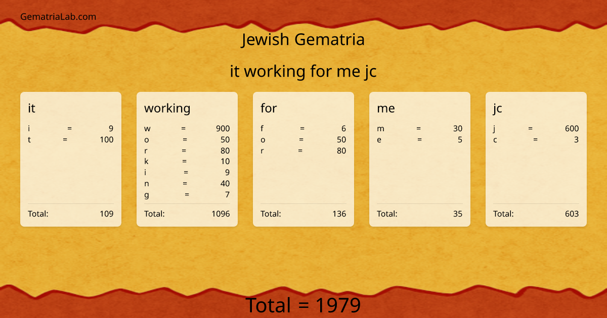 it working for me jc in jewish Gematria